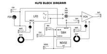 HLFO - Utility Modulation Source for Eurorack